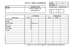 条件付き一般競争入札結果報告書