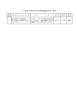 平成28年第2回定例会陳情議決結果一覧表