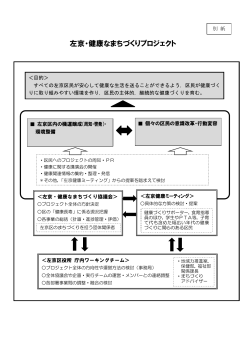 左京・健康なまちづくりプロジェクト