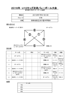 世田谷区立太子堂中学校B - 東京都小学生バレーボール連盟