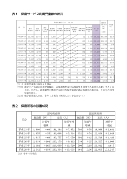 表1 保育サービス利用児童数の状況、表2 保育所等の設置状況