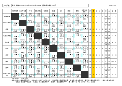 リーグ名 高円宮杯U－18サッカーリーグ2016 愛知県1部リーグ