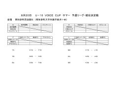 8月20日 U－10 VOICE CUP サマー 予選リーグ・順位決定戦