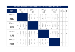 男子決勝リーグ試合結果（PDF） - 札幌ジュニアバスケットボール連盟