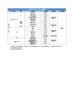 HTB安心サポート24 単価表