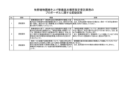 質疑回答書[PDF：92KB]