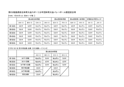 試合使用球