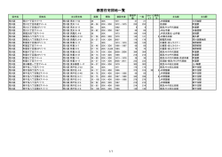 荒川区