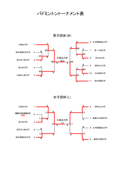 試合結果