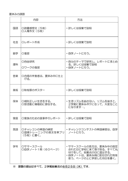 詳しくは授業で説明 〇人権作文（5枚