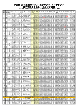 PDF/212KB - 日本プロボウリング協会
