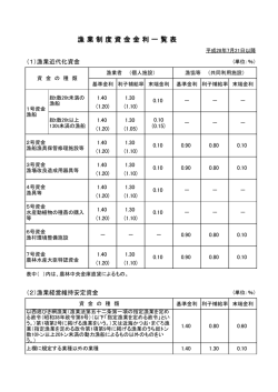 漁 業 制 度 資 金 金 利 一 覧 表