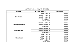 鹿児島県「九州ふっこう割」事業 割引料金表 対象事業 商品単価（消費