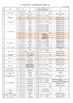 一般 - 東近江市