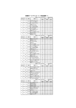 1 - 石巻サッカー協会