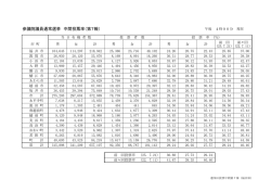 第7回 - 福井県