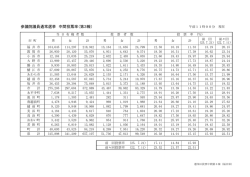 第3回 - 福井県