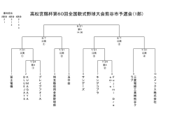 高松宮賜杯第60回全国軟式野球大会熊谷市予選会（1部）