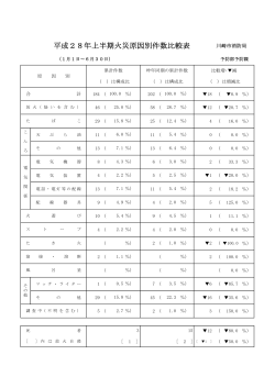 hikakuhyou(PDF形式, 27KB)