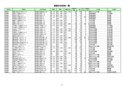 杉並区