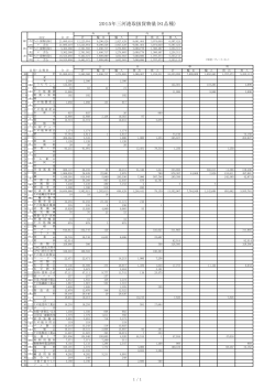 平成27年三河港取扱貨物 [PDFファイル／53KB]