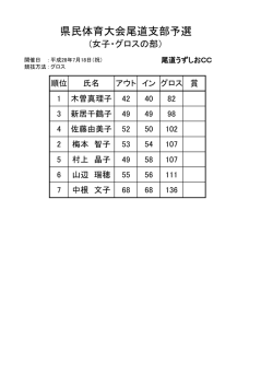 県民体育大会尾道支部予選 競技結果