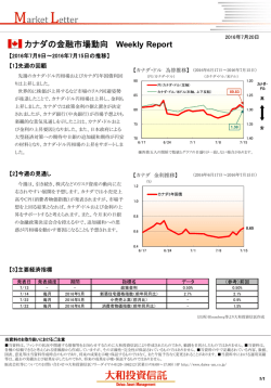 カナダの金融市場動向