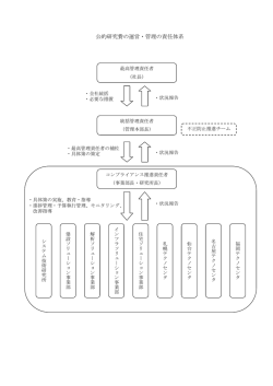 公的研究費の運営・管理の責任体系
