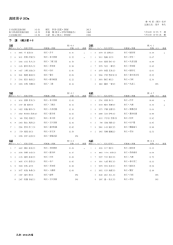 大会結果（PDF