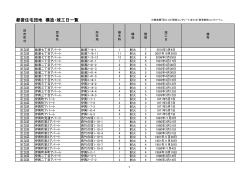 都営住宅団地 構造・竣工日一覧