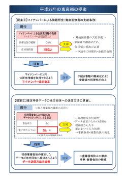 平成28年の東京都の提案