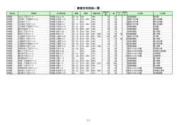 中野区