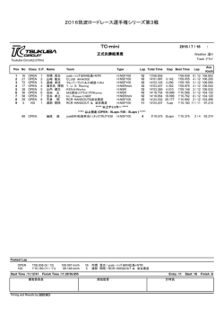 決勝 - 筑波サーキット