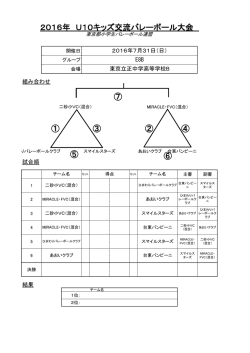 東京立正中学高等学校B - 東京都小学生バレーボール連盟