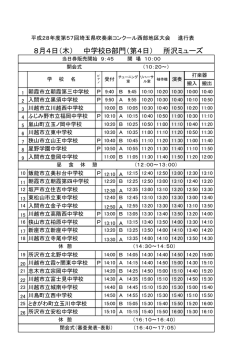 8月4日（木） 中学校B部門（第4日） 所沢ミューズ
