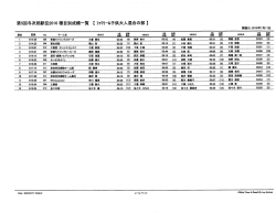 ファミリー＆子供大人混合の部