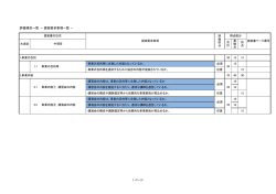 評価項目一覧 － 提案要求事項一覧 －
