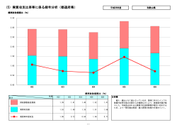PDF/31KB - 和歌山県ホームページ