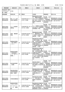 平成28年 認定プログラム一覧（関東） 227件 2016年 7月19日 開催機関