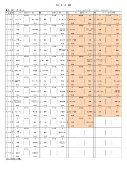 第38回全国スポーツ少年団ホッケー交流大会 【 男子の部 予選リーグ】 D