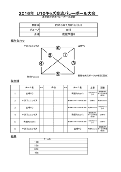 成城学園B - 東京都小学生バレーボール連盟