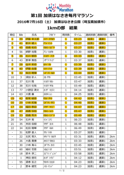 第1回 加須はなさき毎月マラソン 1kmの部 結果