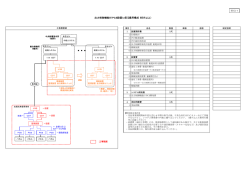 （様式2‐4）出力制御機能付PCS設置に係る費用構成