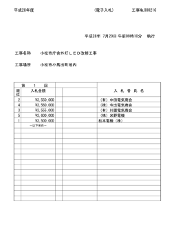 平成28年度 工事№000216 平成28年 7月20日 執行 午前09時
