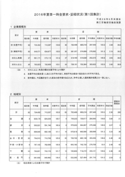 H28夏季一時金（第1回集計）