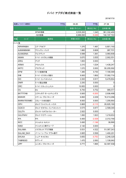 [ドバイ･アブダビ株]終値一覧_20160718