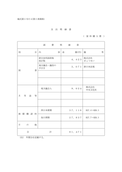 資料購入費