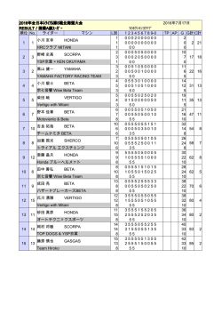 全日本トライアル第5戦北海道大会のリザルトを掲載しました。