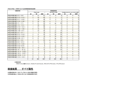 平成25年度蚊捕集調査実施結果(PDF形式, 19.64KB)