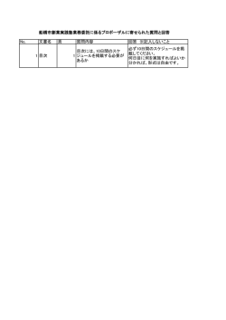 船橋市創業実践塾業務委託に係るプロポーザルに寄せられた質問と回答